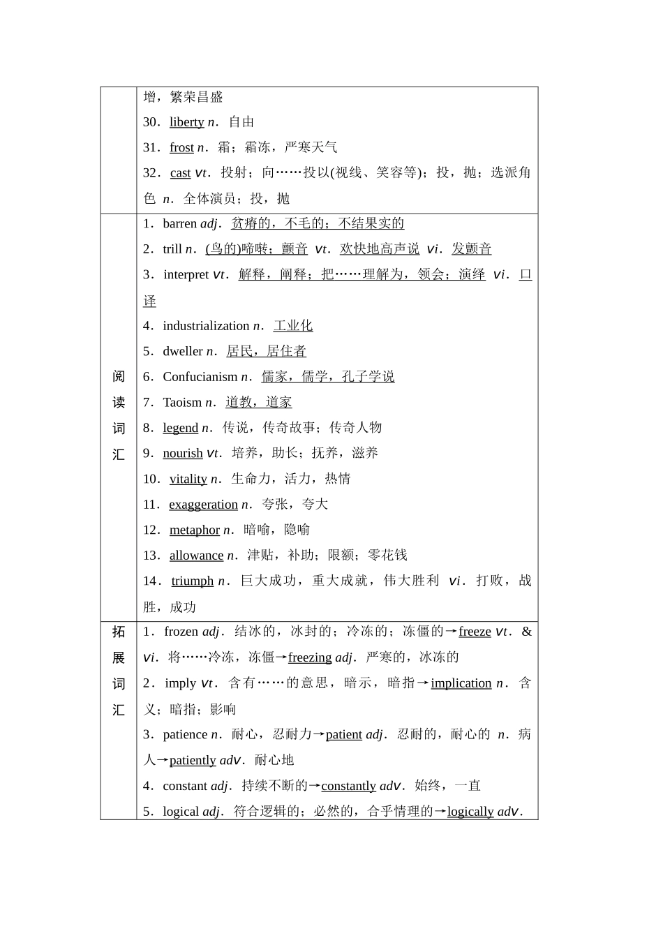 2026版《课堂新坐标》高三英语一轮复习译林版16第一部分选择性必修第一册UNIT4Exploringpoetry.docx_第3页