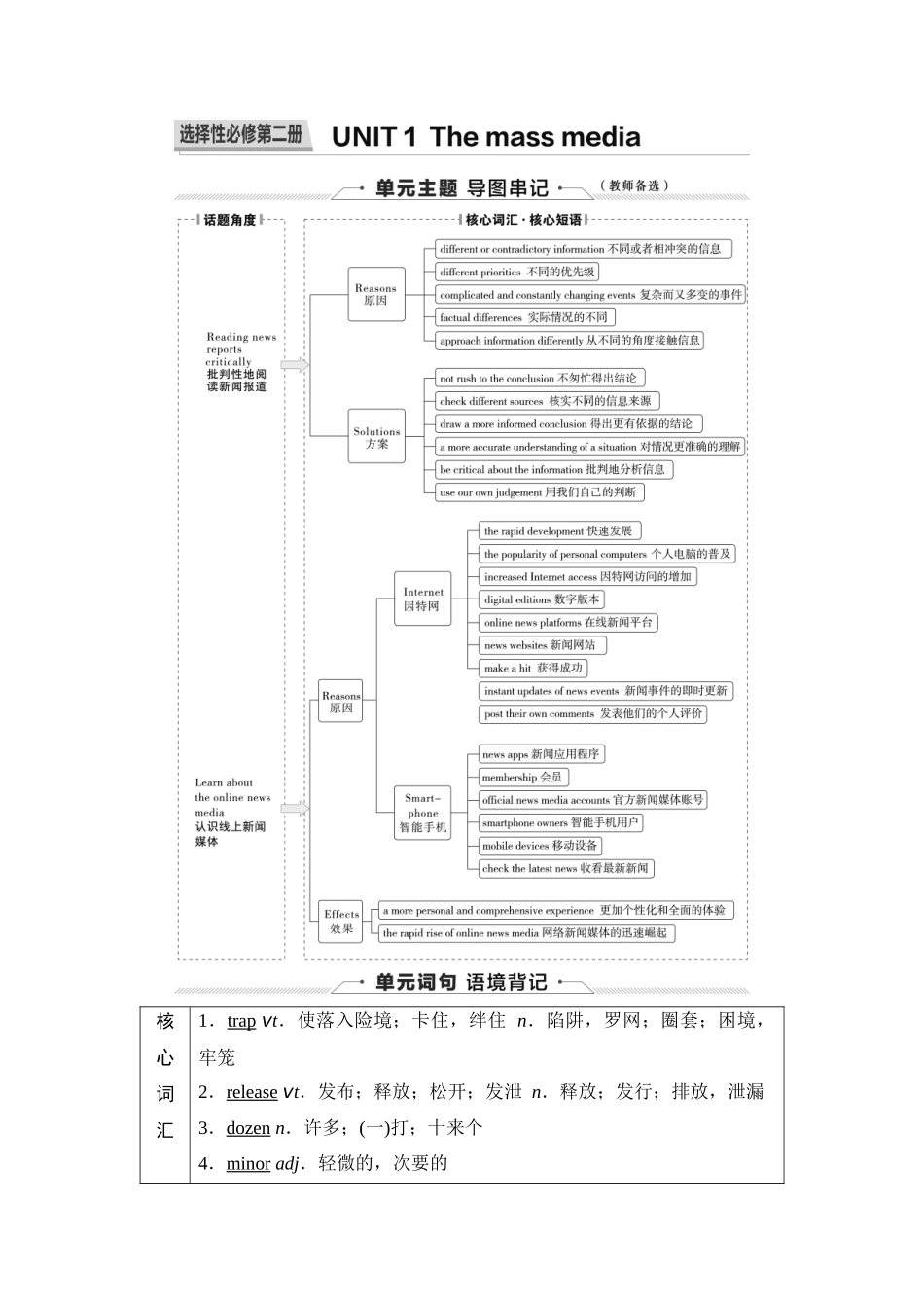 2026版《课堂新坐标》高三英语一轮复习译林版17第一部分选择性必修第二册UNIT1Themassmedia.docx_第1页