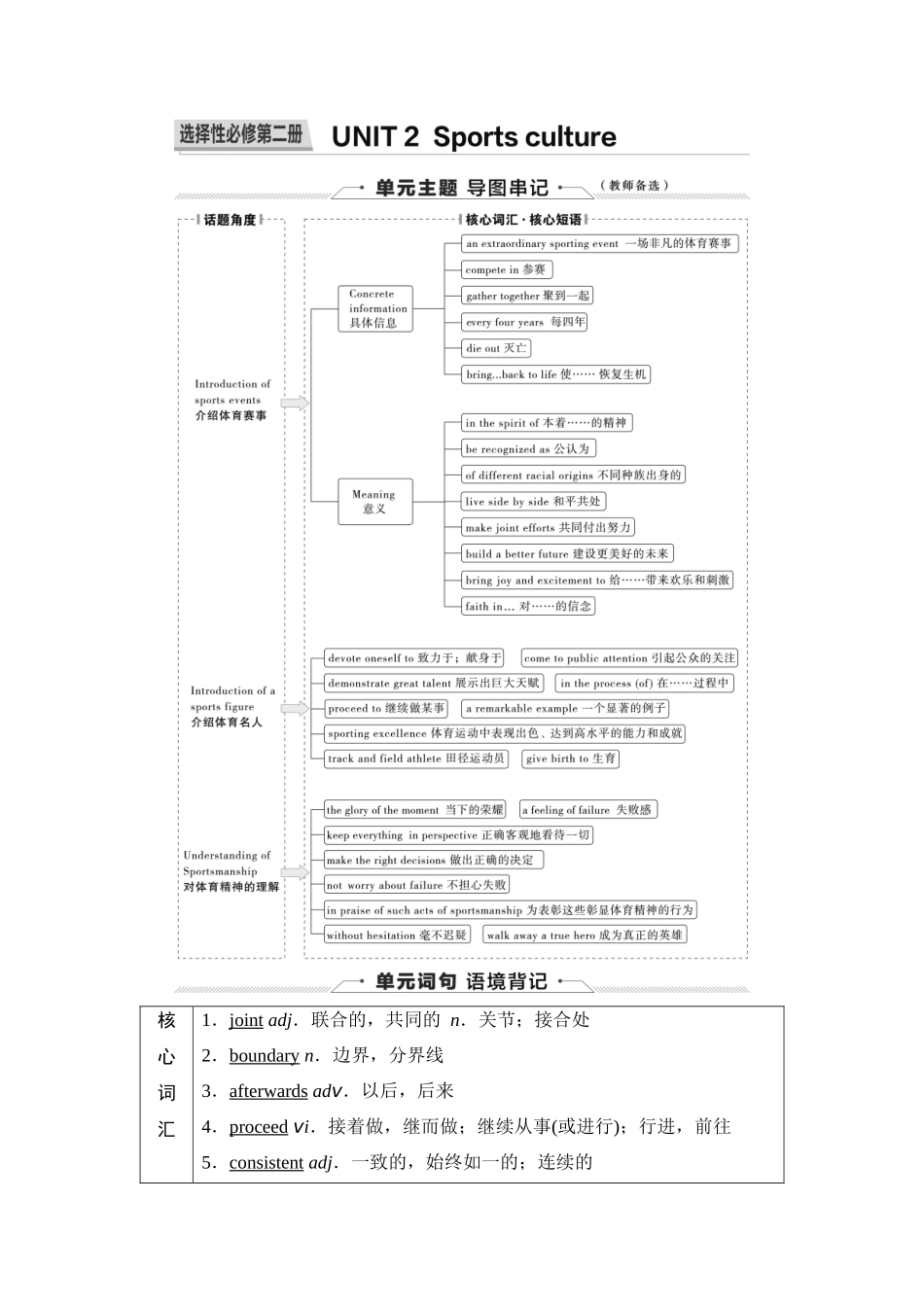 2026版《课堂新坐标》高三英语一轮复习译林版18第一部分选择性必修第二册UNIT2Sportsculture.docx_第1页