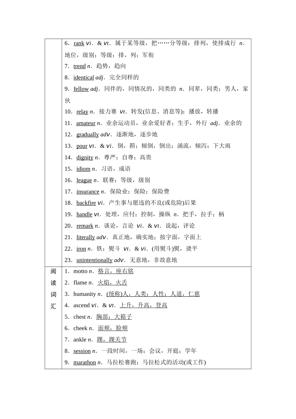 2026版《课堂新坐标》高三英语一轮复习译林版18第一部分选择性必修第二册UNIT2Sportsculture.docx_第2页