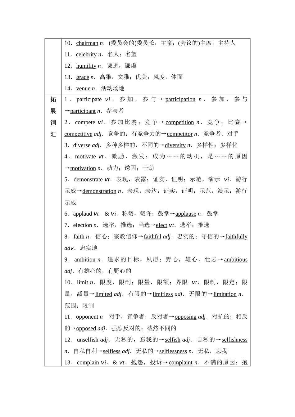 2026版《课堂新坐标》高三英语一轮复习译林版18第一部分选择性必修第二册UNIT2Sportsculture.docx_第3页