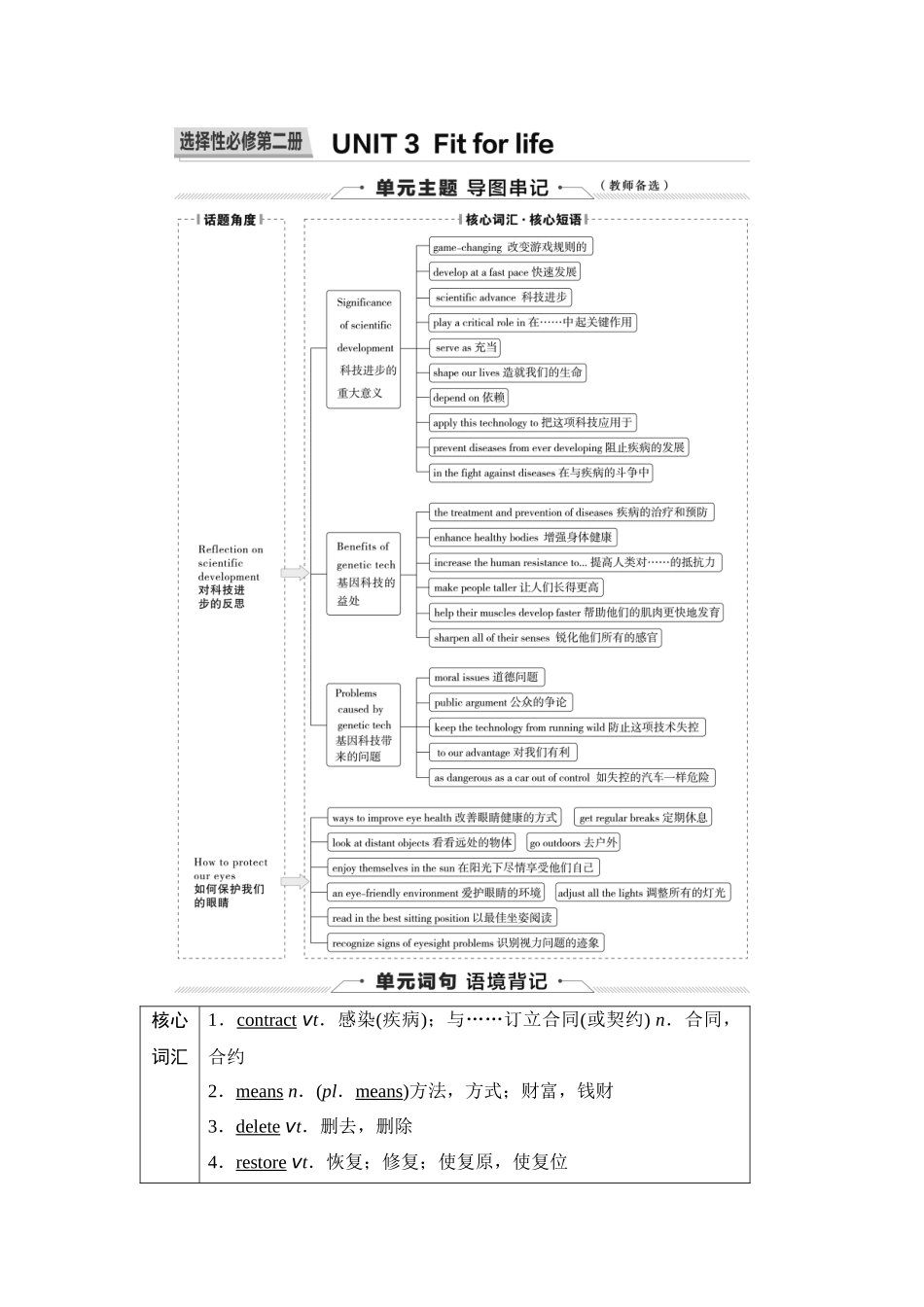 2026版《课堂新坐标》高三英语一轮复习译林版19第一部分选择性必修第二册UNIT3Fitforlife.docx_第1页