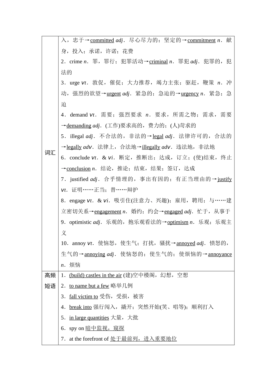2026版《课堂新坐标》高三英语一轮复习译林版20第一部分选择性必修第二册UNIT4Livingwithtechnology.docx_第3页