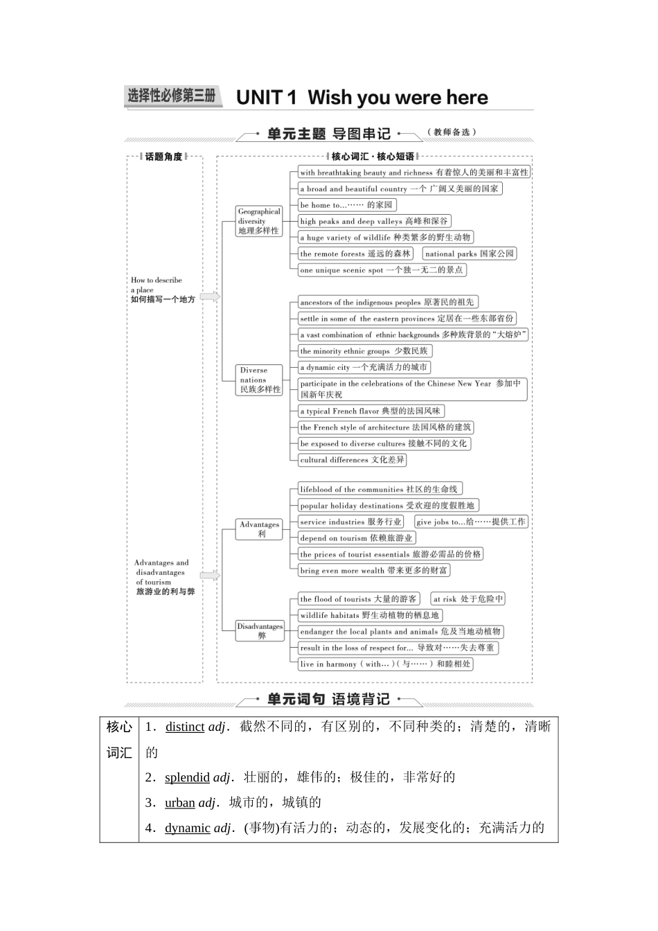 2026版《课堂新坐标》高三英语一轮复习译林版21第一部分选择性必修第三册UNIT1Wishyouwerehere.docx_第1页