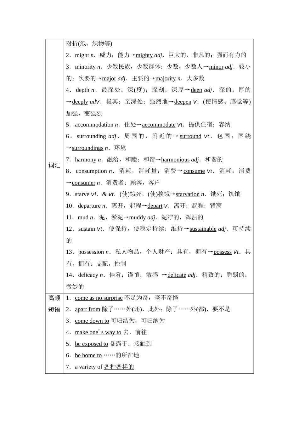 2026版《课堂新坐标》高三英语一轮复习译林版21第一部分选择性必修第三册UNIT1Wishyouwerehere.docx_第3页