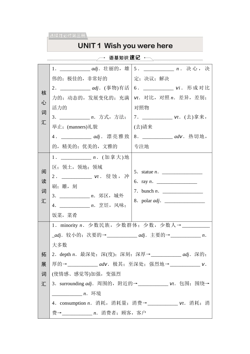2026版《课堂新坐标》高三英语一轮复习译林版21选择性必修第三册UNIT1Wishyouwerehere.docx_第1页
