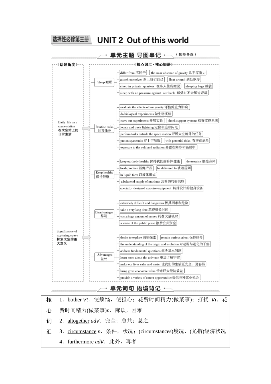 2026版《课堂新坐标》高三英语一轮复习译林版22第一部分选择性必修第三册UNIT2Outofthisworld.docx_第1页