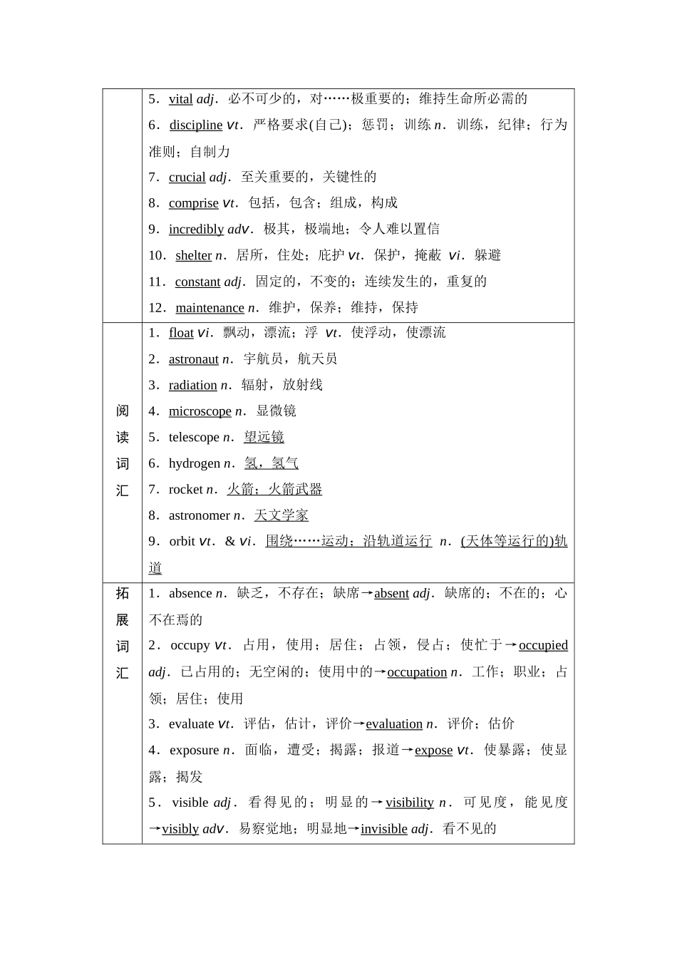 2026版《课堂新坐标》高三英语一轮复习译林版22第一部分选择性必修第三册UNIT2Outofthisworld.docx_第2页