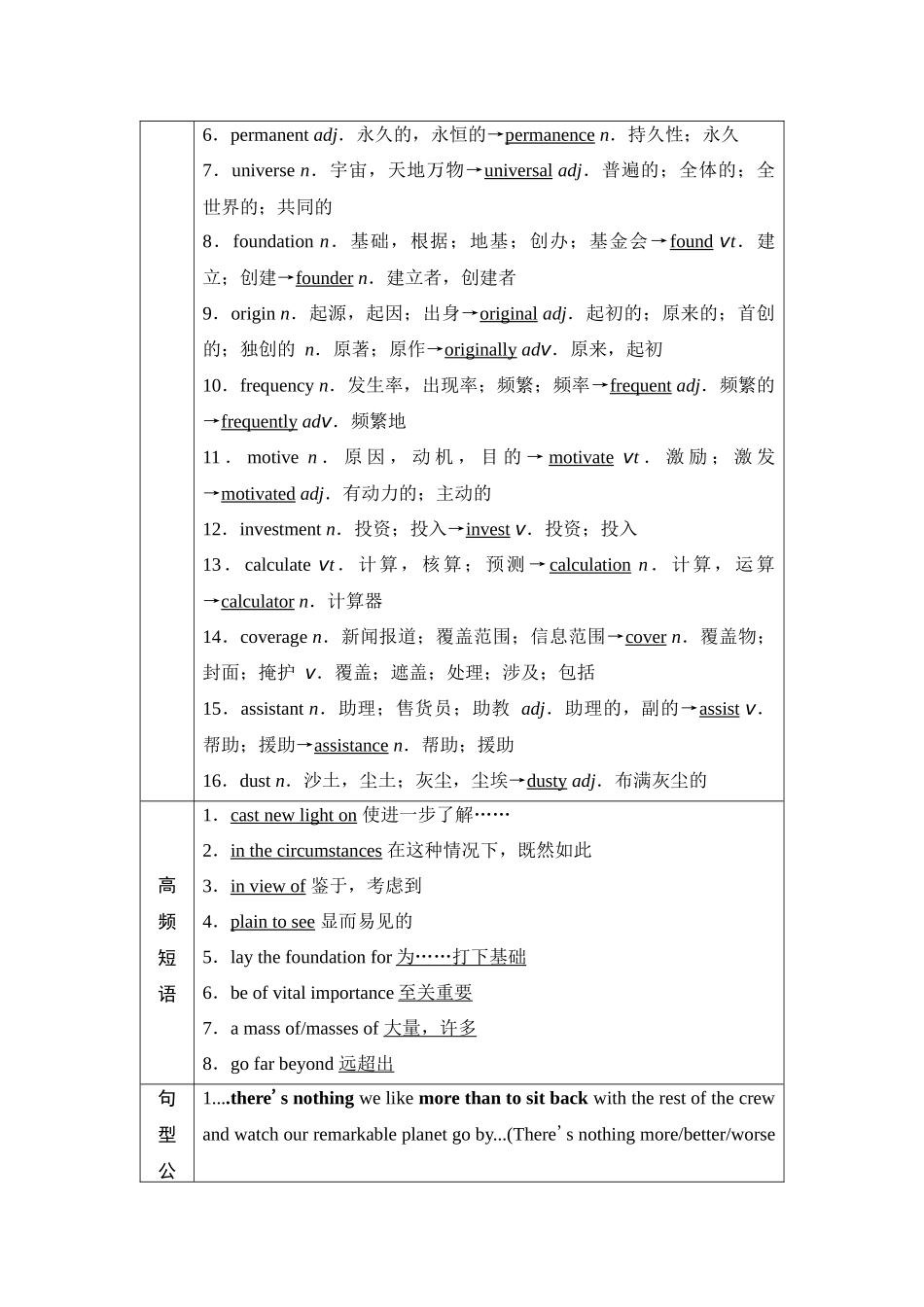 2026版《课堂新坐标》高三英语一轮复习译林版22第一部分选择性必修第三册UNIT2Outofthisworld.docx_第3页