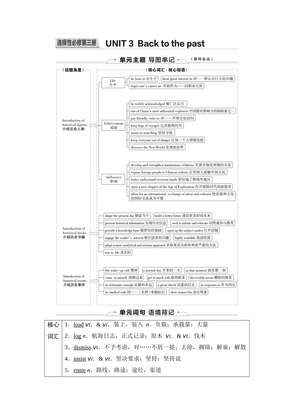 2026版《课堂新坐标》高三英语一轮复习译林版23第一部分选择性必修第三册UNIT3Backtothepast.docx_第1页