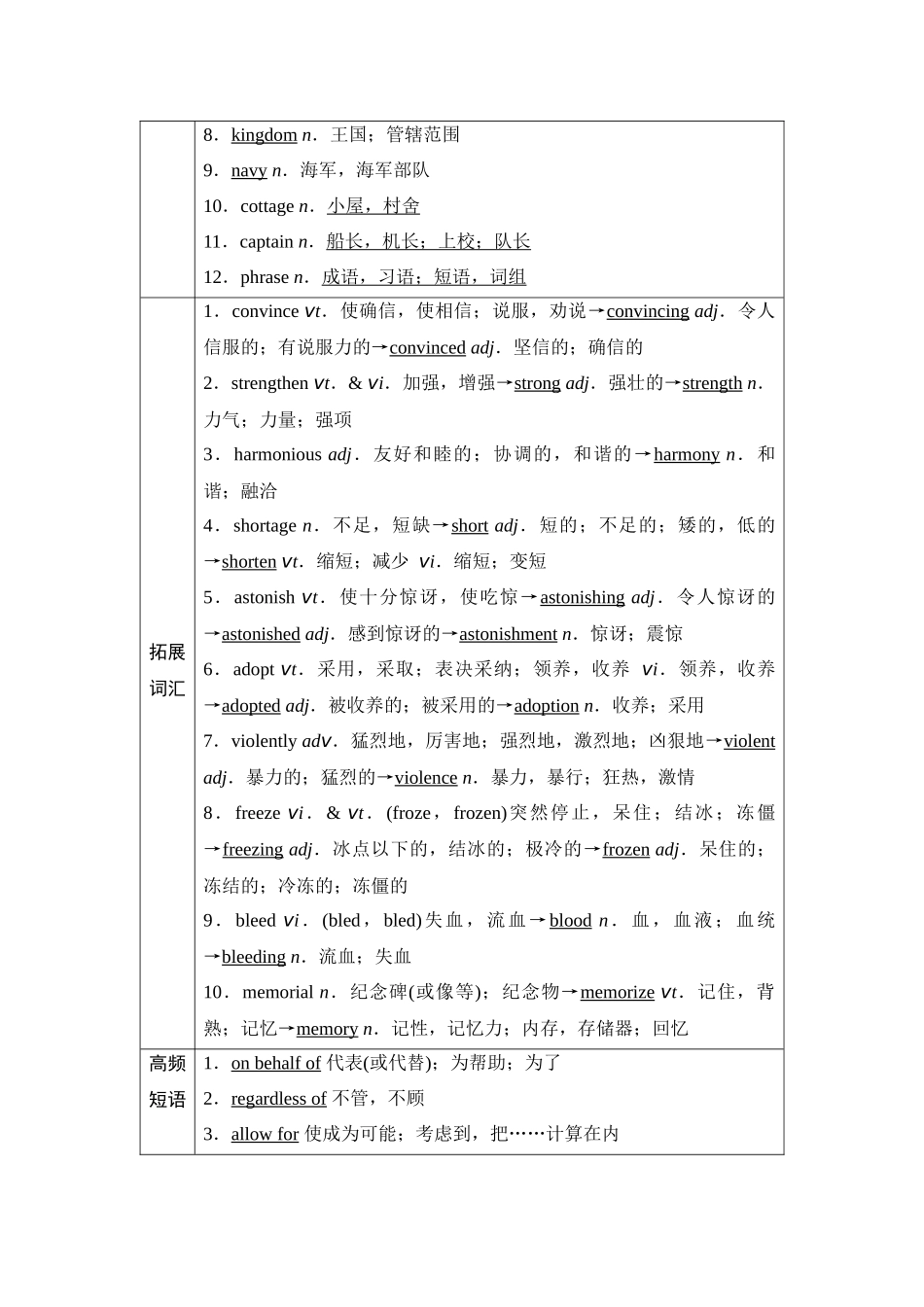 2026版《课堂新坐标》高三英语一轮复习译林版23第一部分选择性必修第三册UNIT3Backtothepast.docx_第3页