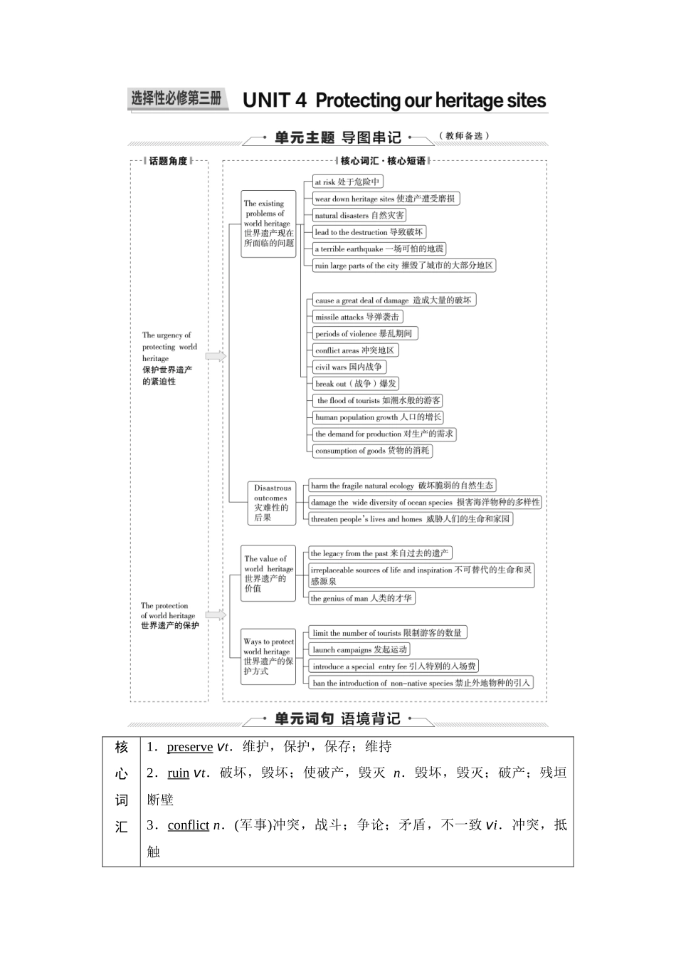 2026版《课堂新坐标》高三英语一轮复习译林版24第一部分选择性必修第三册UNIT4Protectingourheritagesites.docx_第1页