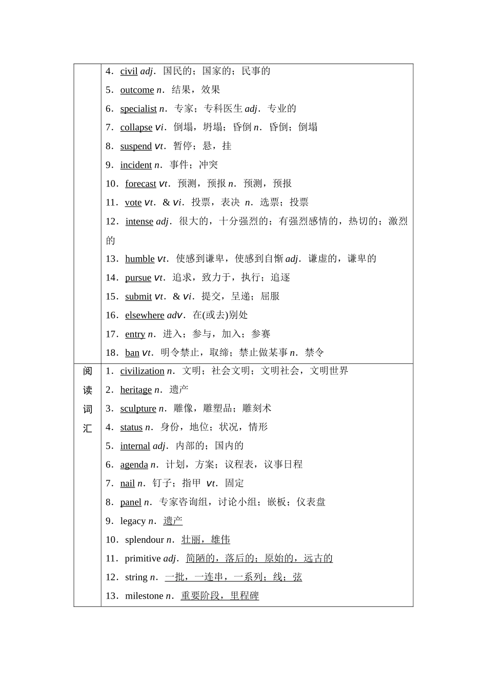 2026版《课堂新坐标》高三英语一轮复习译林版24第一部分选择性必修第三册UNIT4Protectingourheritagesites.docx_第2页