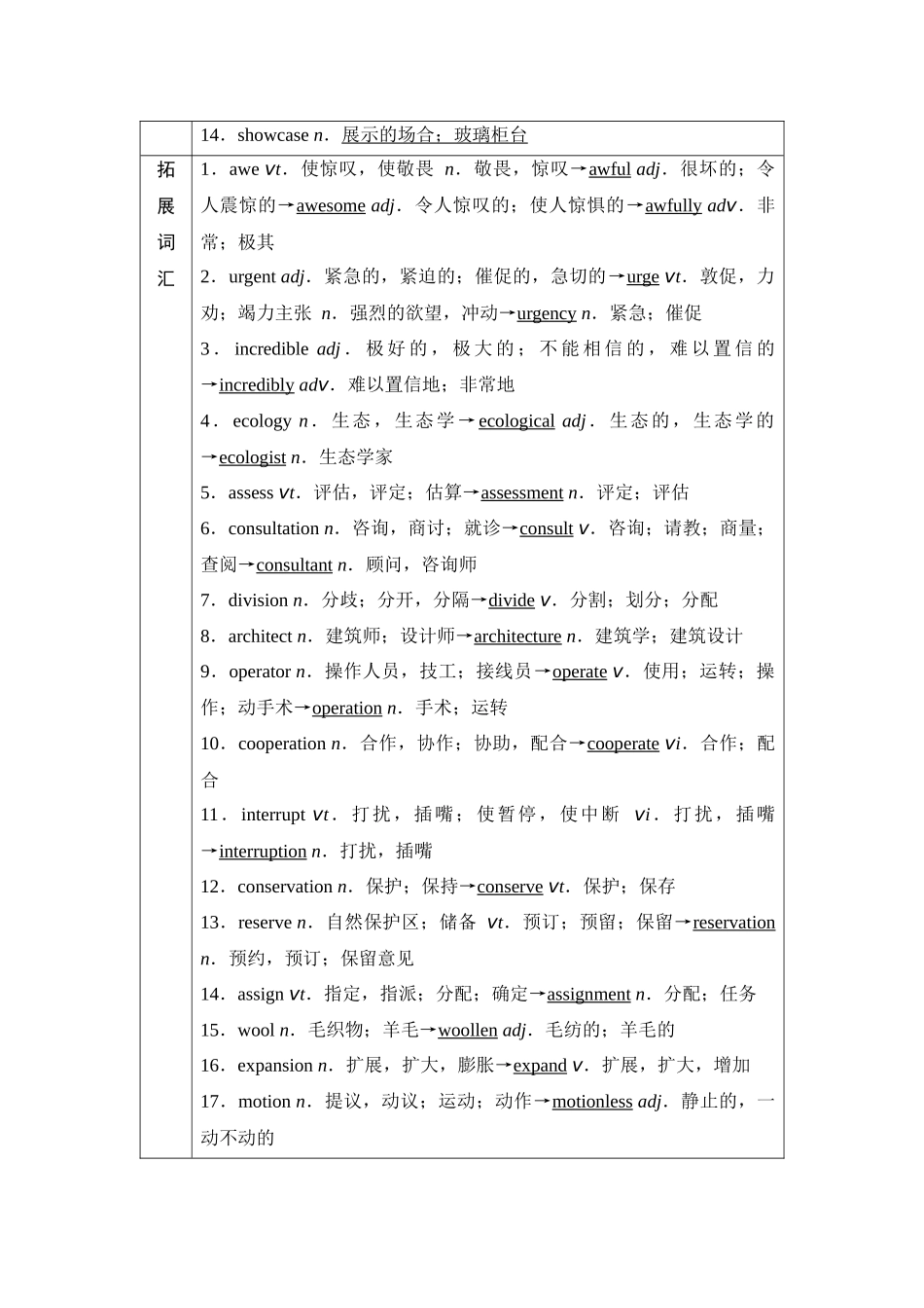 2026版《课堂新坐标》高三英语一轮复习译林版24第一部分选择性必修第三册UNIT4Protectingourheritagesites.docx_第3页