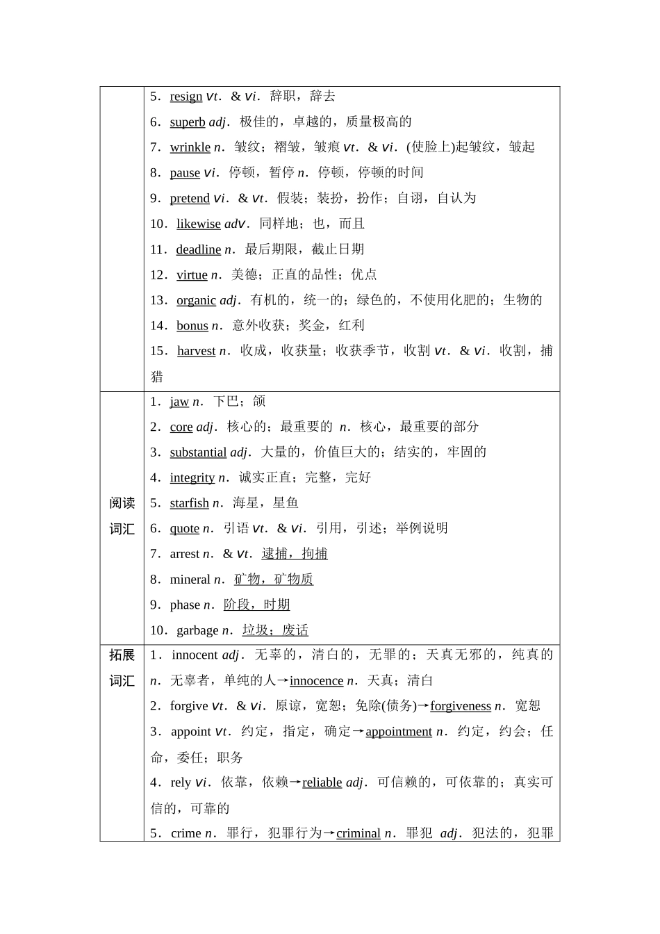 2026版《课堂新坐标》高三英语一轮复习译林版25第一部分选择性必修第四册UNIT1Honestyandresponsibility.docx_第2页