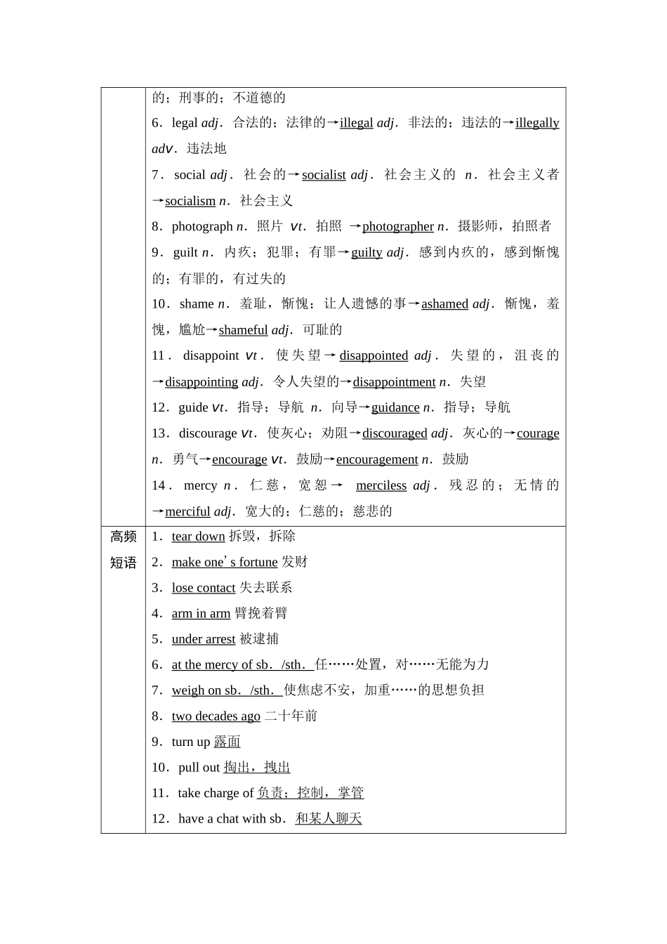 2026版《课堂新坐标》高三英语一轮复习译林版25第一部分选择性必修第四册UNIT1Honestyandresponsibility.docx_第3页