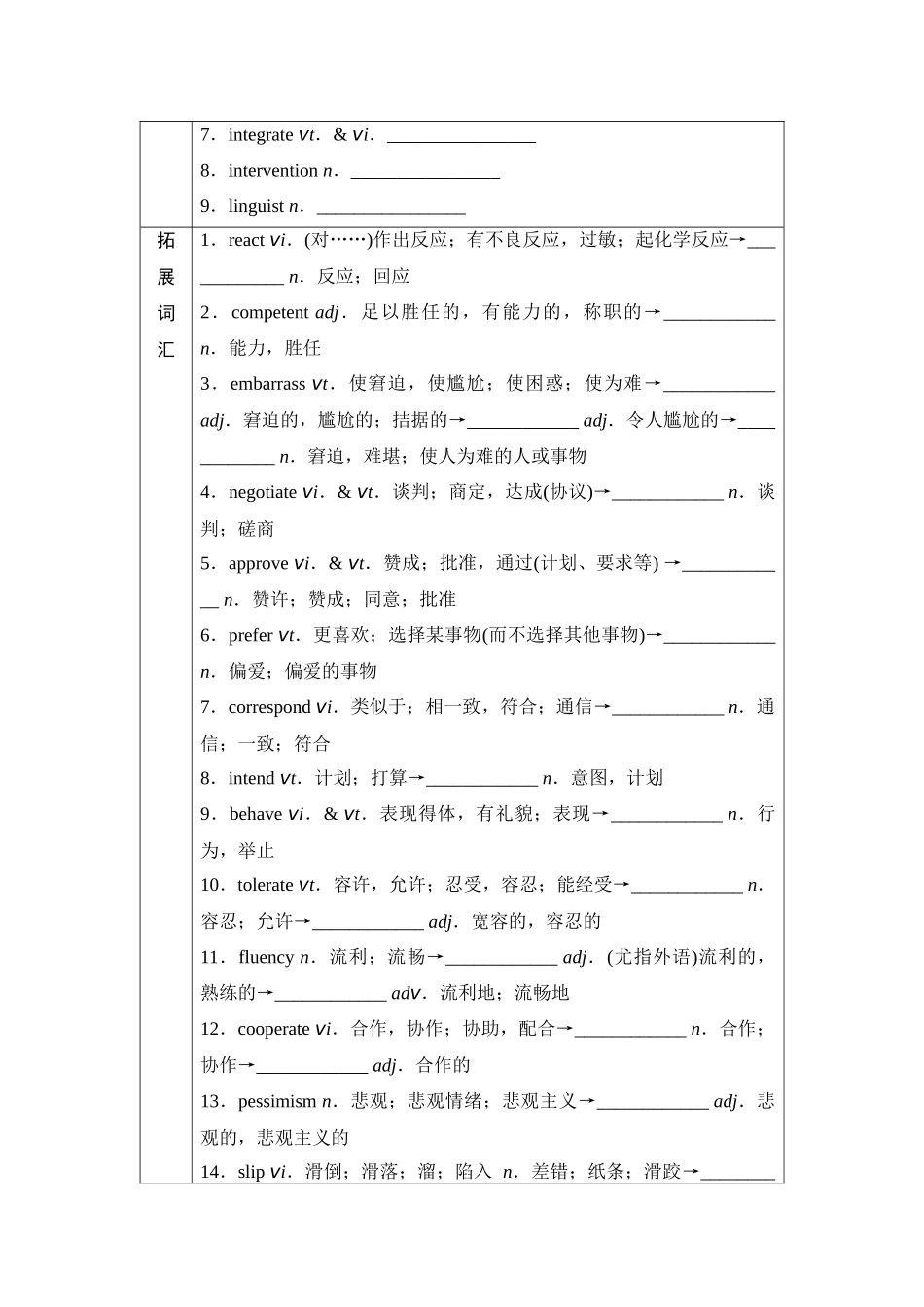 2026版《课堂新坐标》高三英语一轮复习译林版26第一部分选择性必修第四册UNIT2Understandingeachother(1).docx_第2页