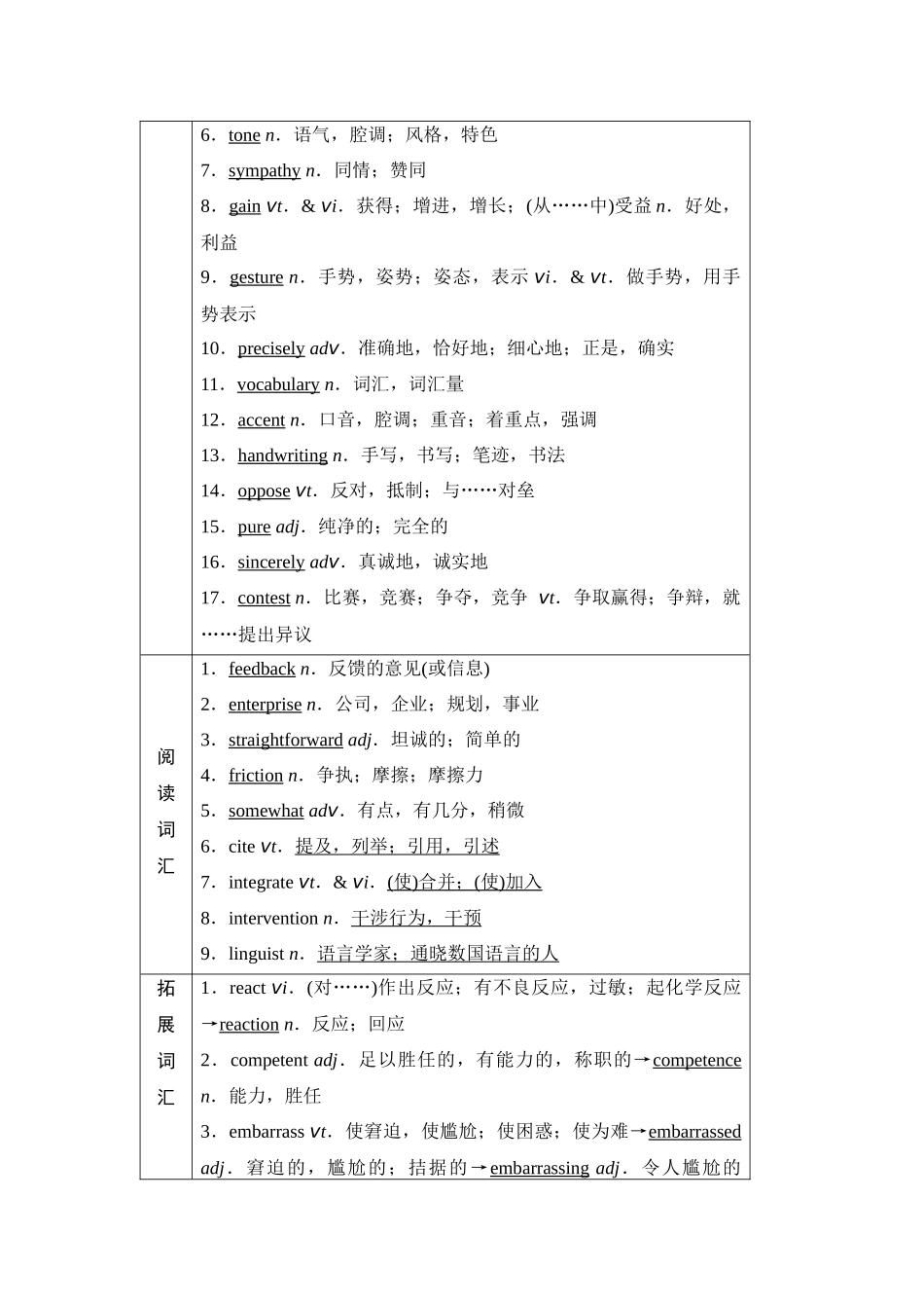 2026版《课堂新坐标》高三英语一轮复习译林版26第一部分选择性必修第四册UNIT2Understandingeachother.docx_第2页
