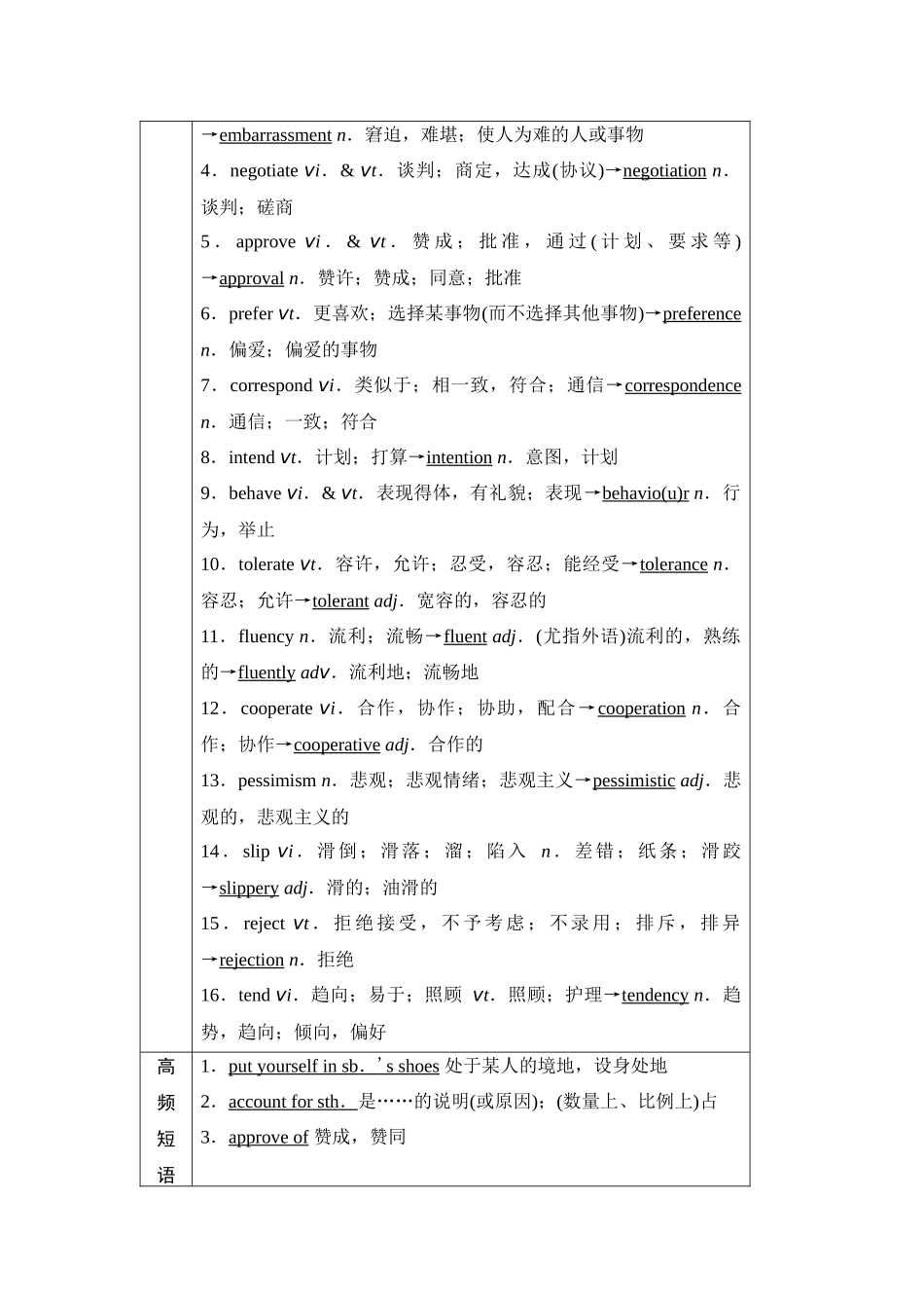 2026版《课堂新坐标》高三英语一轮复习译林版26第一部分选择性必修第四册UNIT2Understandingeachother.docx_第3页