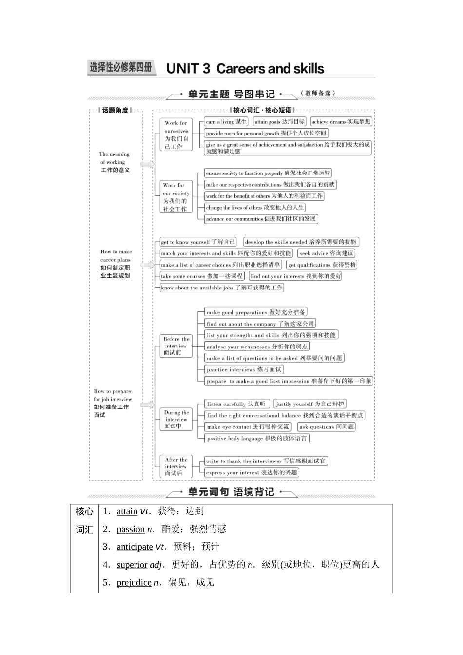 2026版《课堂新坐标》高三英语一轮复习译林版27第一部分选择性必修第四册UNIT3Careersandskills.docx_第1页