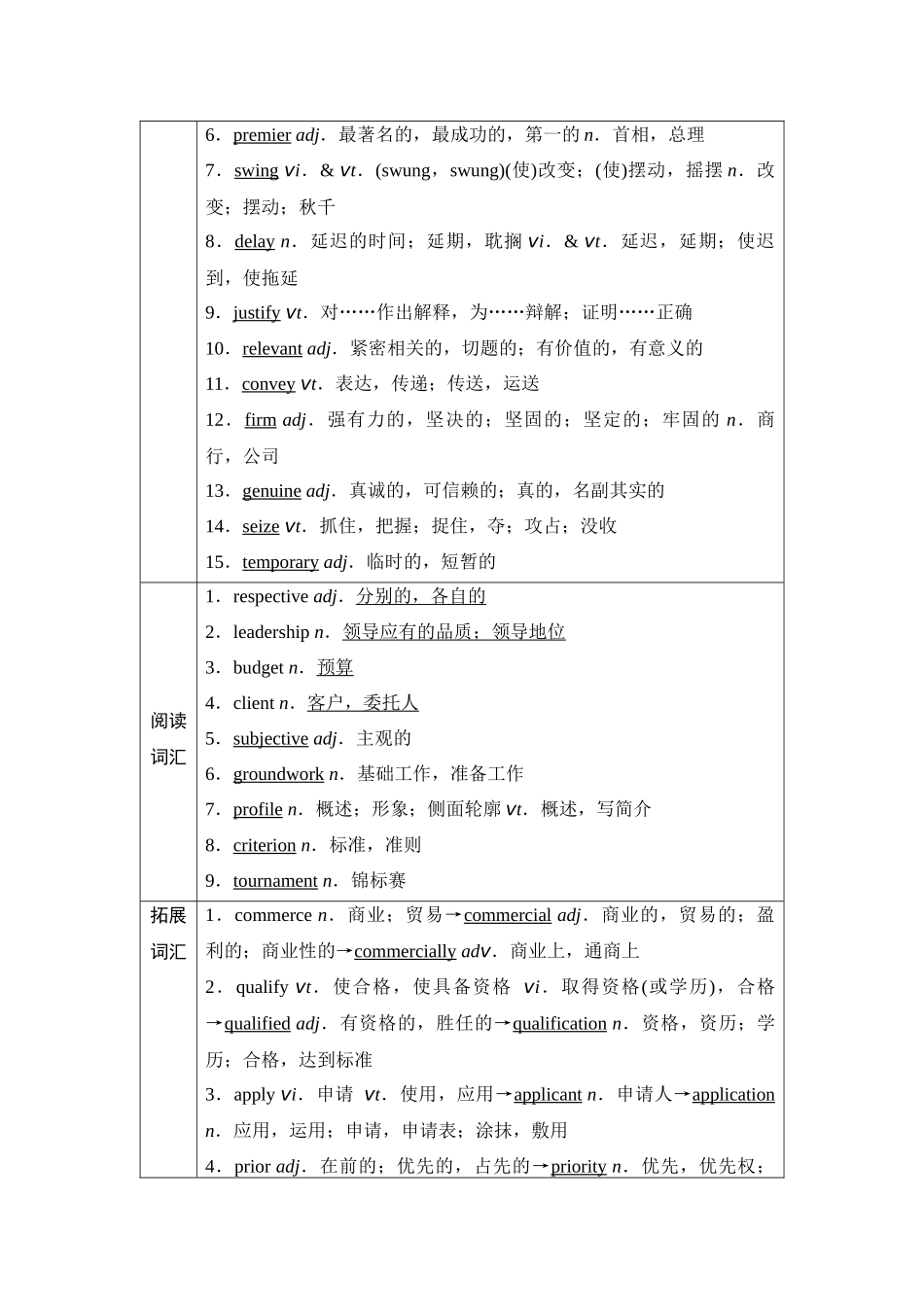 2026版《课堂新坐标》高三英语一轮复习译林版27第一部分选择性必修第四册UNIT3Careersandskills.docx_第2页
