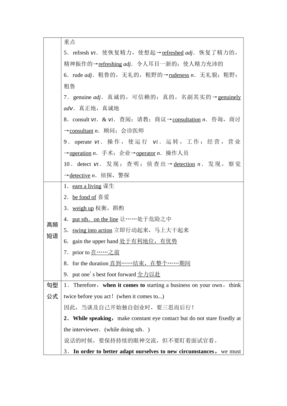 2026版《课堂新坐标》高三英语一轮复习译林版27第一部分选择性必修第四册UNIT3Careersandskills.docx_第3页