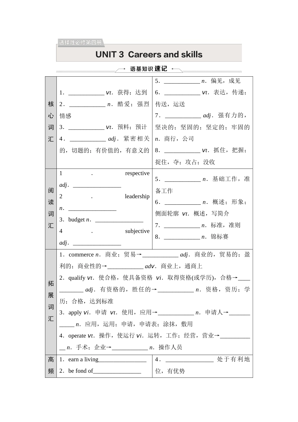 2026版《课堂新坐标》高三英语一轮复习译林版27选择性必修第四册UNIT3Careersandskills.docx_第1页