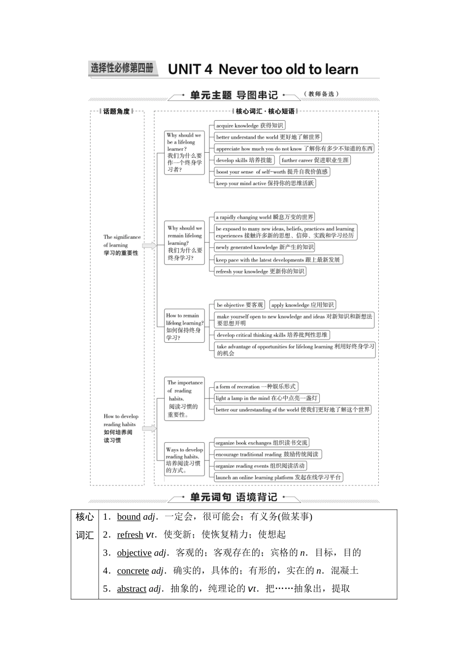 2026版《课堂新坐标》高三英语一轮复习译林版28第一部分选择性必修第四册UNIT4Nevertoooldtolearn.docx_第1页