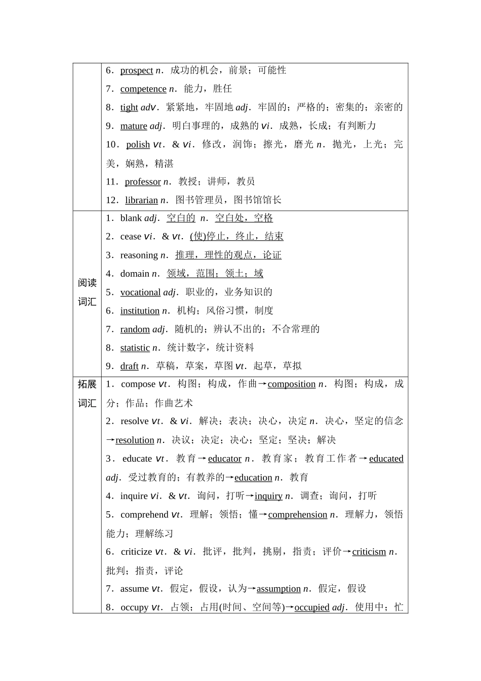 2026版《课堂新坐标》高三英语一轮复习译林版28第一部分选择性必修第四册UNIT4Nevertoooldtolearn.docx_第2页