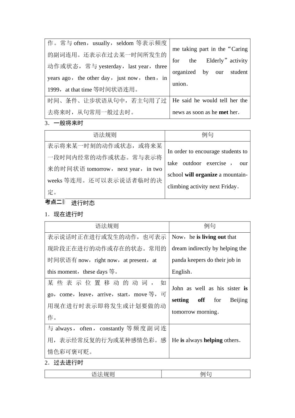 2026版《课堂新坐标》高三英语一轮复习译林版32第二部分词法篇专题一第1讲时态、语态和主谓一致(1).docx_第2页
