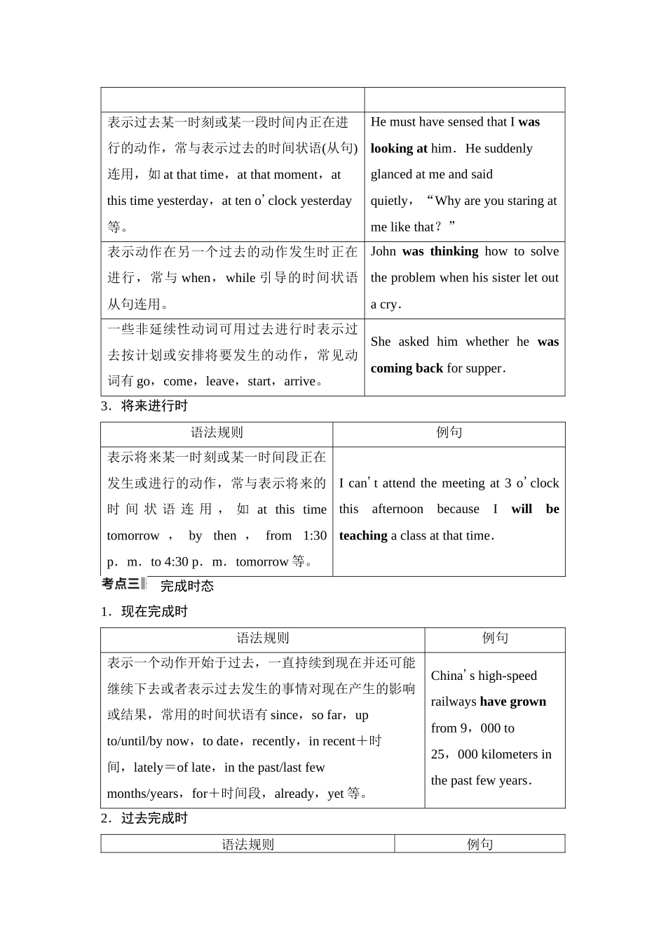 2026版《课堂新坐标》高三英语一轮复习译林版32第二部分词法篇专题一第1讲时态、语态和主谓一致(1).docx_第3页