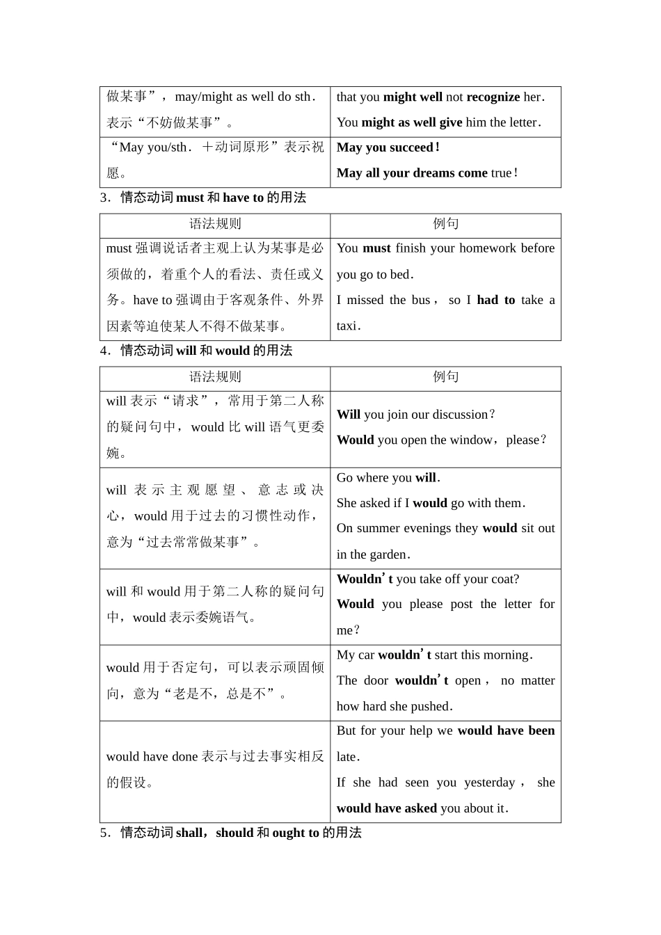 2026版《课堂新坐标》高三英语一轮复习译林版33第二部分词法篇专题一第2讲情态动词和虚拟语气(1).docx_第2页