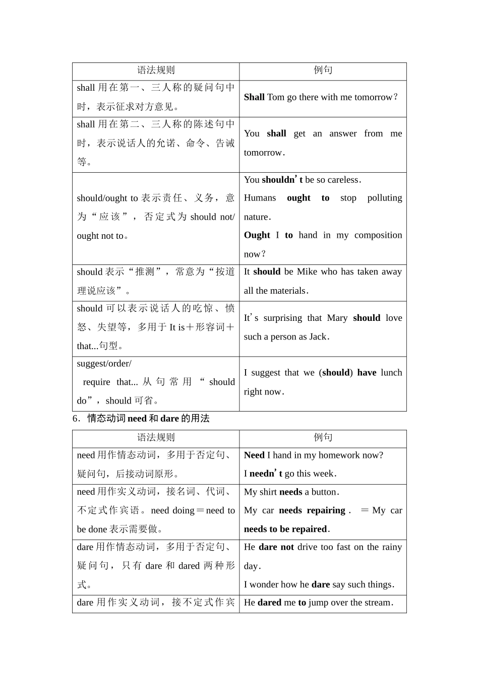 2026版《课堂新坐标》高三英语一轮复习译林版33第二部分词法篇专题一第2讲情态动词和虚拟语气.docx_第3页