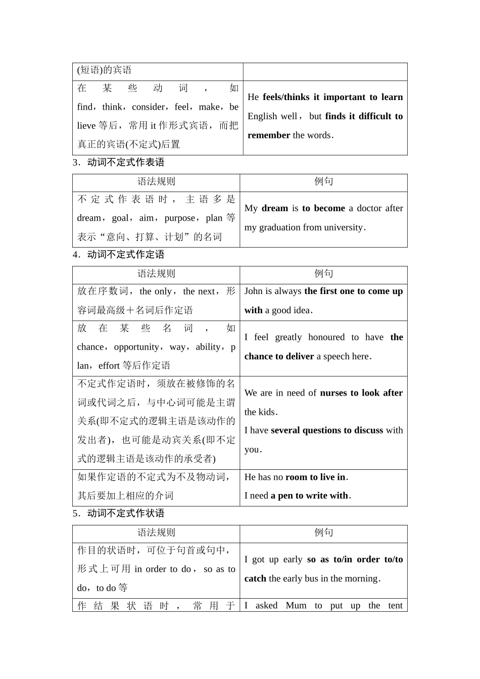 2026版《课堂新坐标》高三英语一轮复习译林版34第二部分词法篇专题二非谓语动词(1).docx_第2页