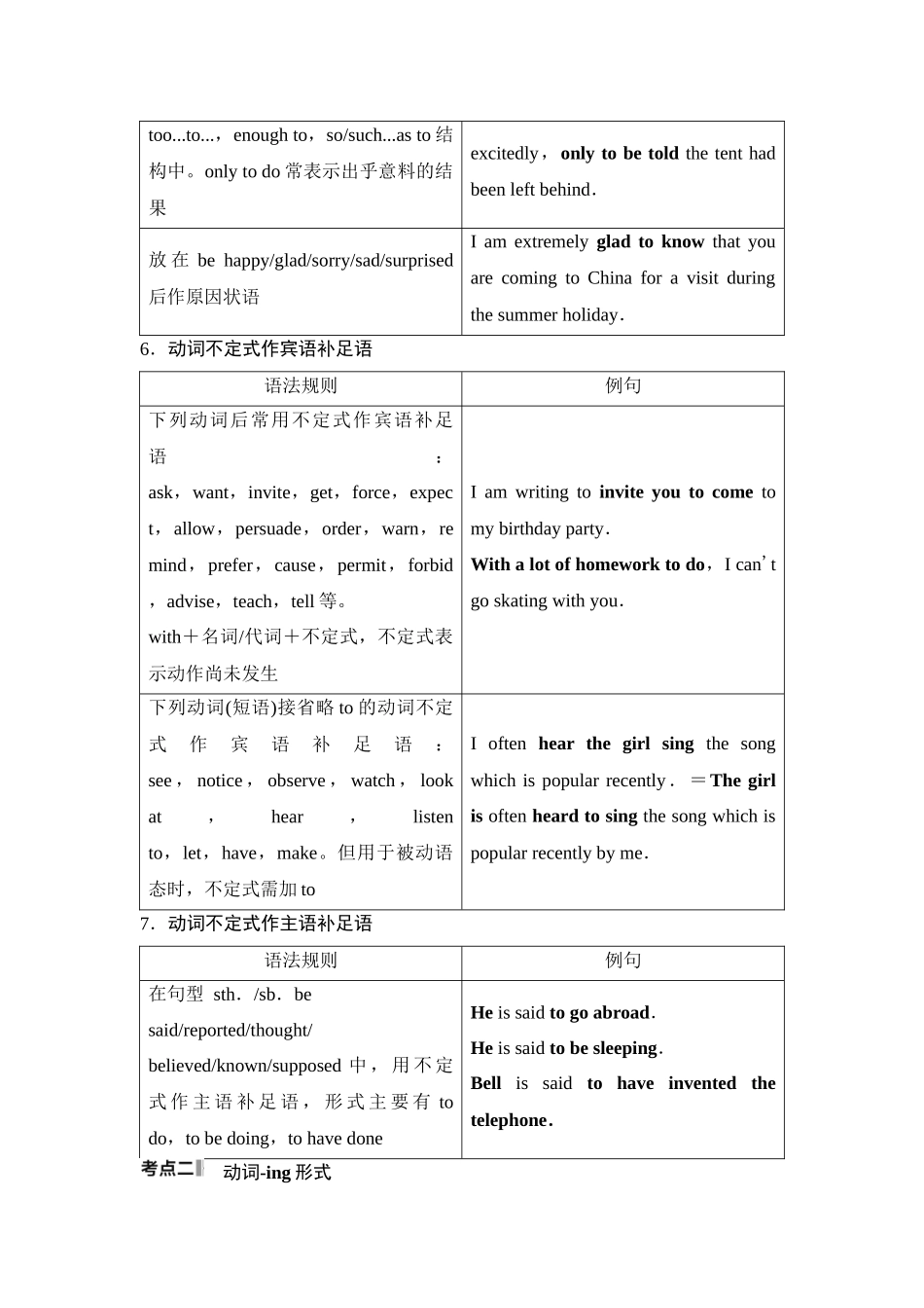 2026版《课堂新坐标》高三英语一轮复习译林版34第二部分词法篇专题二非谓语动词.docx_第3页