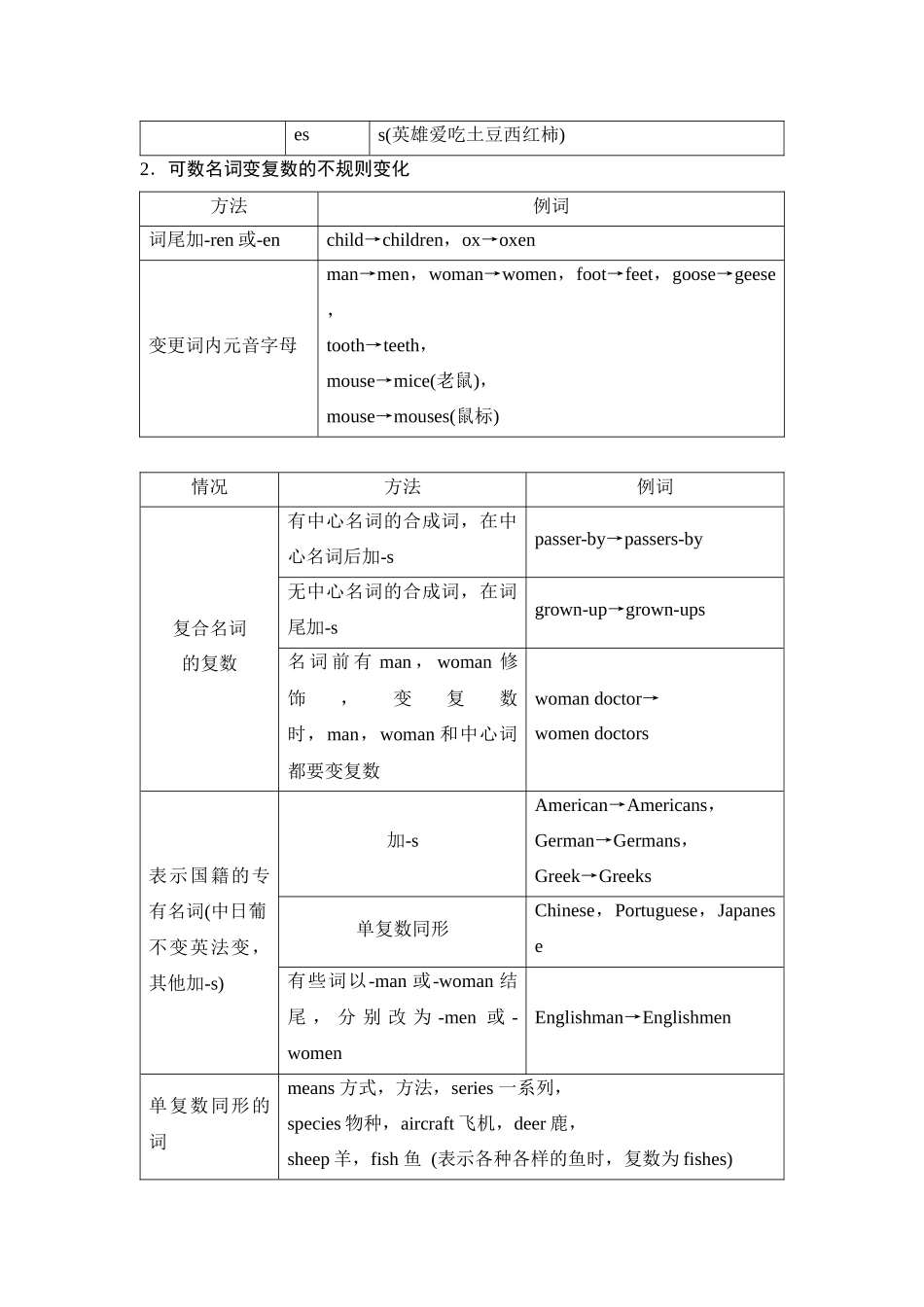 2026版《课堂新坐标》高三英语一轮复习译林版36第二部分词法篇专题三第2讲名词和数词(1).docx_第2页