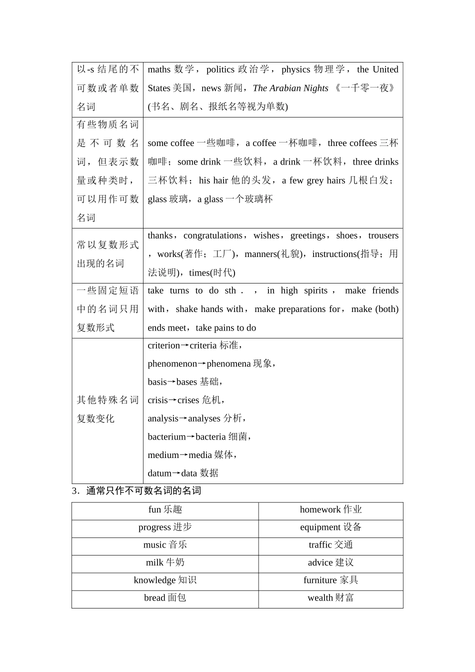 2026版《课堂新坐标》高三英语一轮复习译林版36第二部分词法篇专题三第2讲名词和数词(1).docx_第3页
