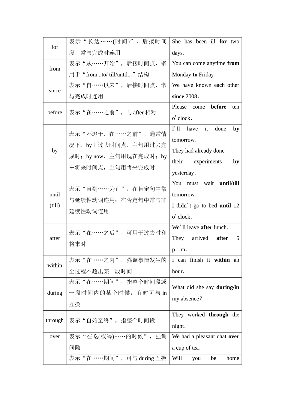 2026版《课堂新坐标》高三英语一轮复习译林版37第二部分词法篇专题四第1讲介词(短语).docx_第2页