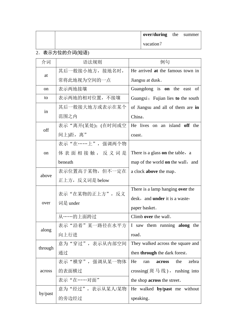 2026版《课堂新坐标》高三英语一轮复习译林版37第二部分词法篇专题四第1讲介词(短语).docx_第3页