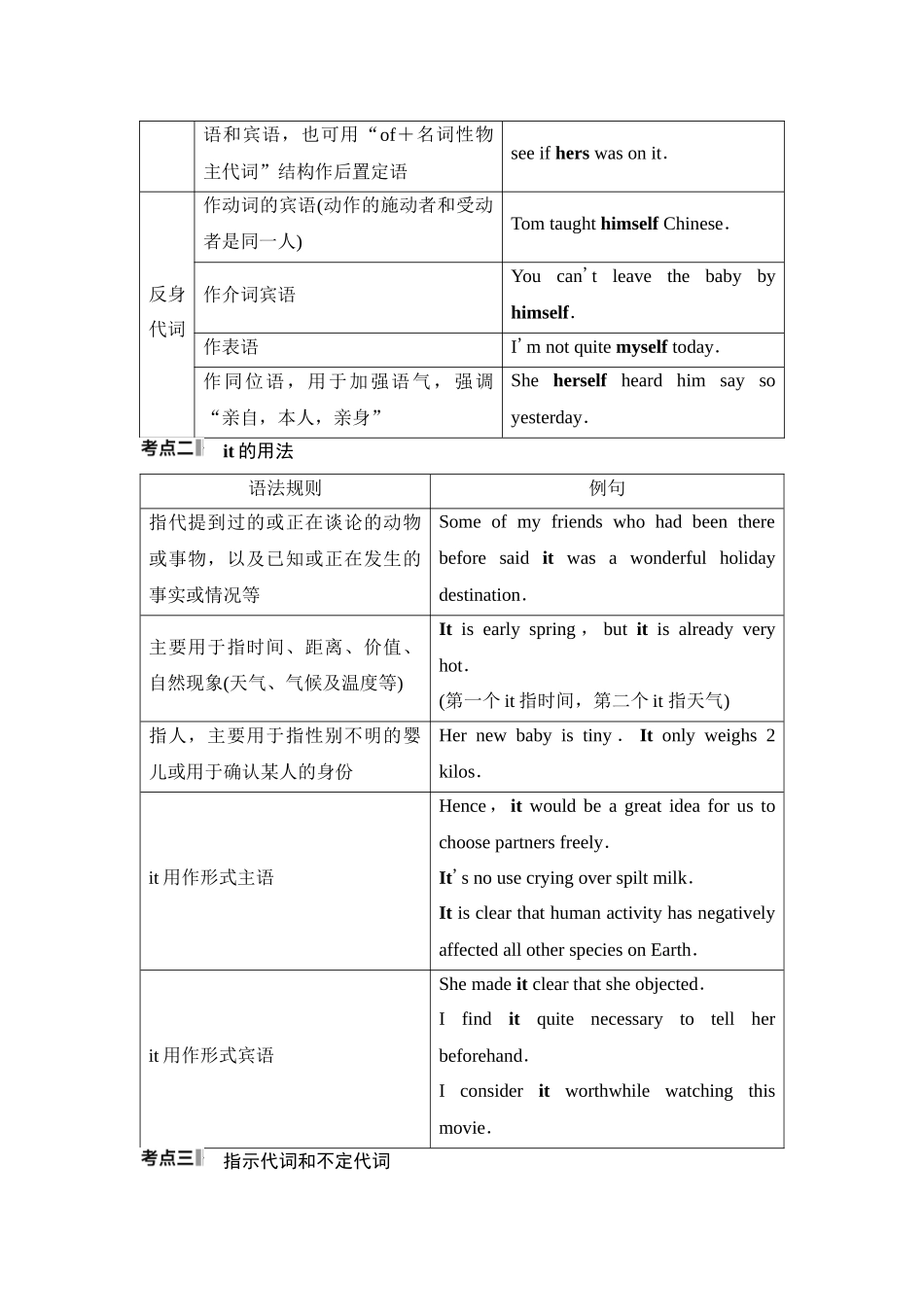 2026版《课堂新坐标》高三英语一轮复习译林版38第二部分词法篇专题四第2讲代词和冠词(1).docx_第2页