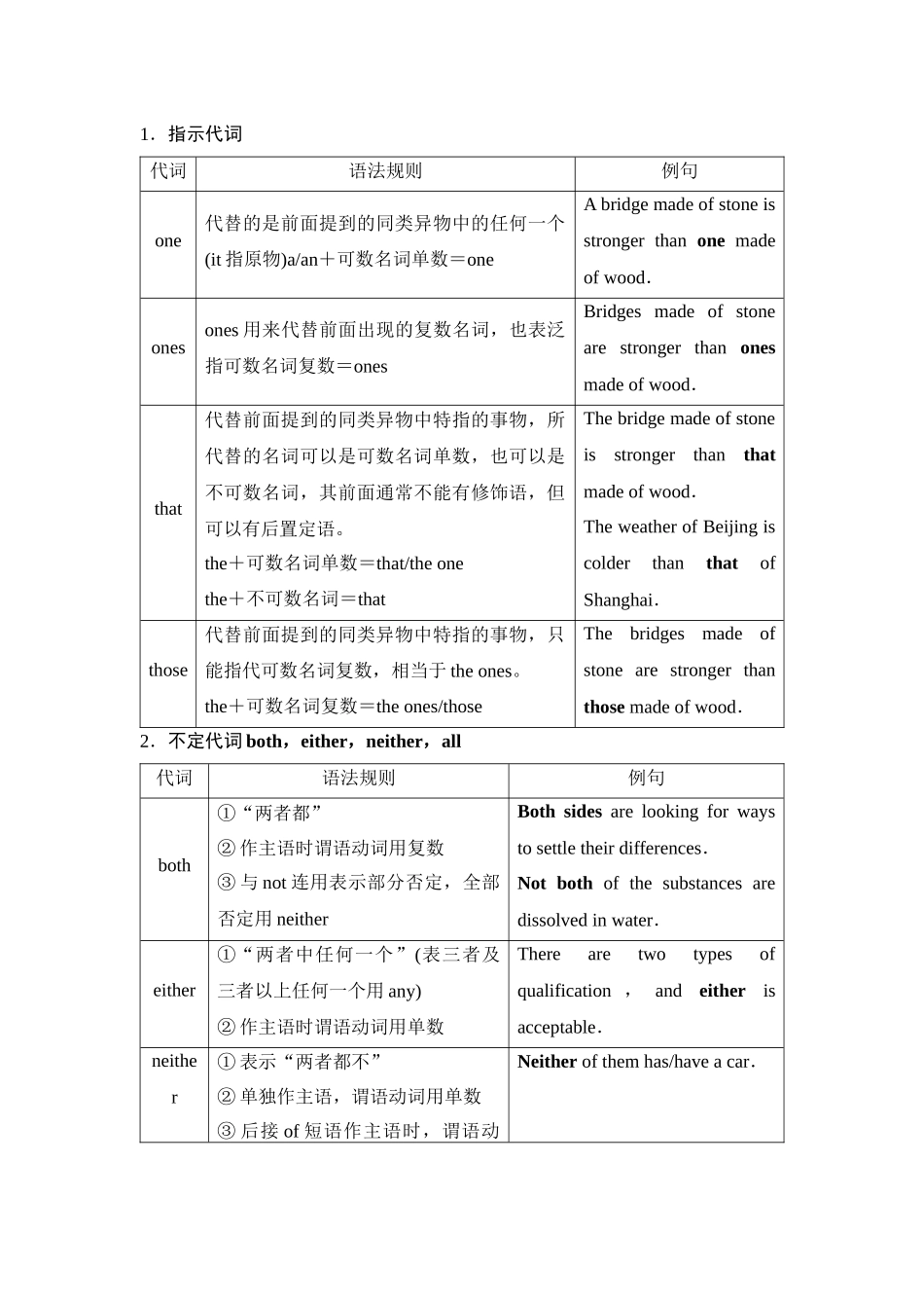 2026版《课堂新坐标》高三英语一轮复习译林版38第二部分词法篇专题四第2讲代词和冠词.docx_第3页