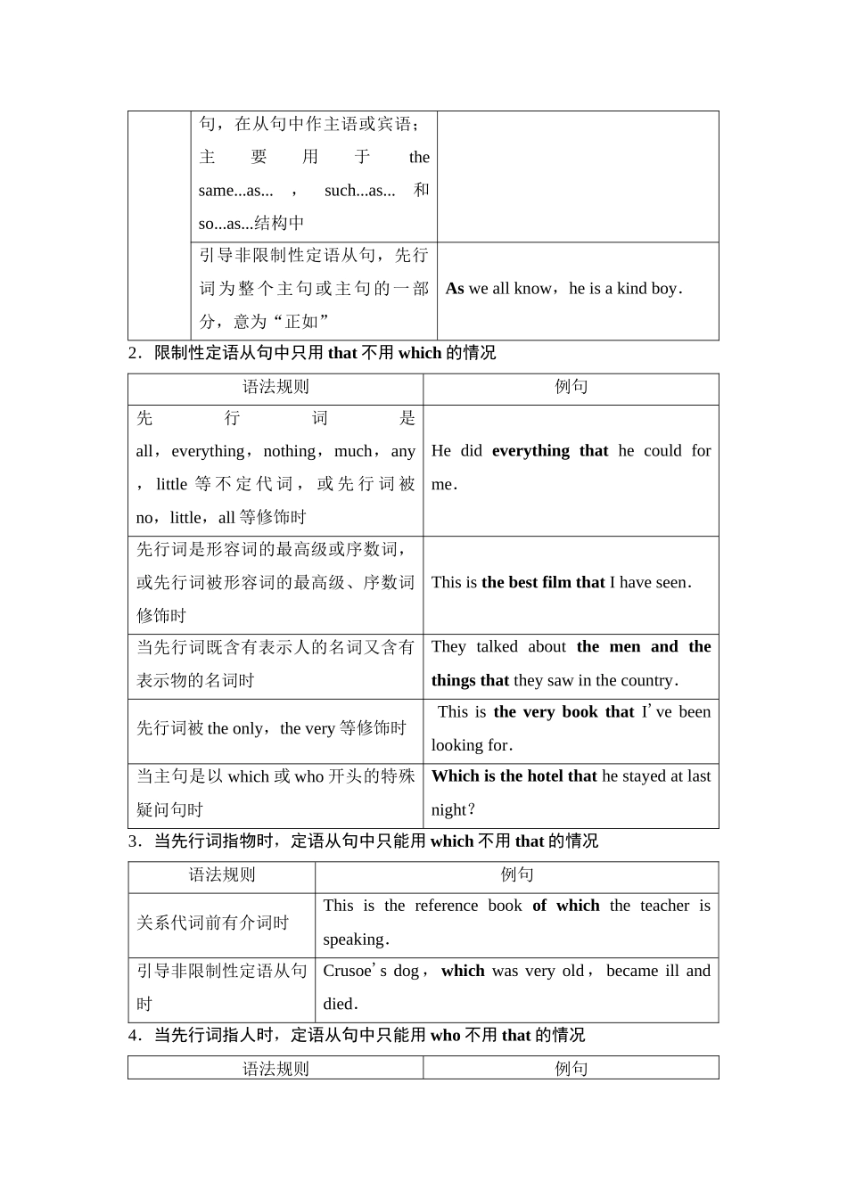 2026版《课堂新坐标》高三英语一轮复习译林版39第二部分句法篇第1讲定语从句.docx_第2页