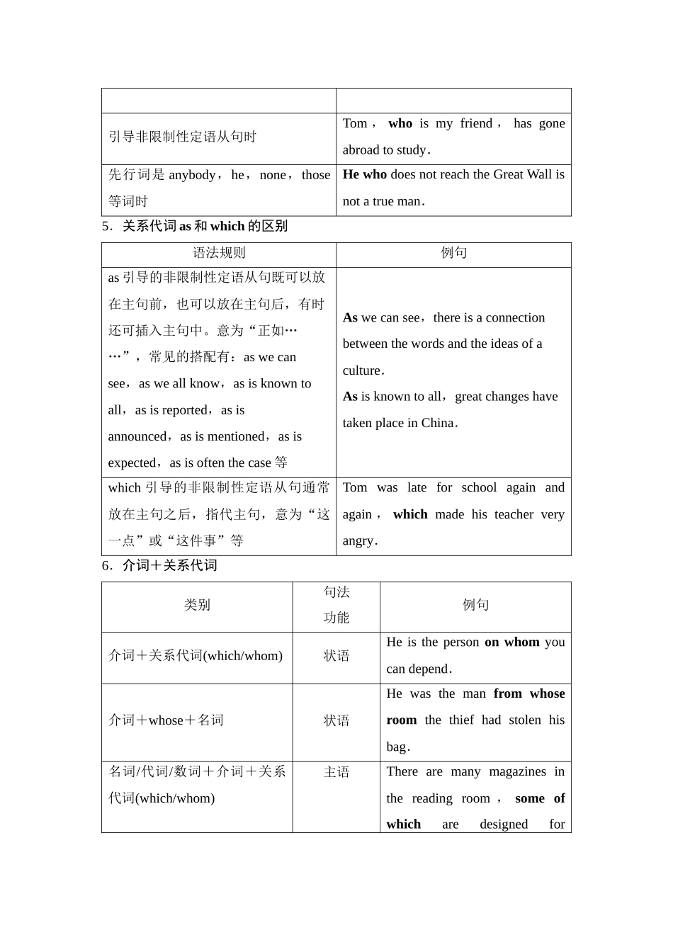 2026版《课堂新坐标》高三英语一轮复习译林版39第二部分句法篇第1讲定语从句.docx_第3页