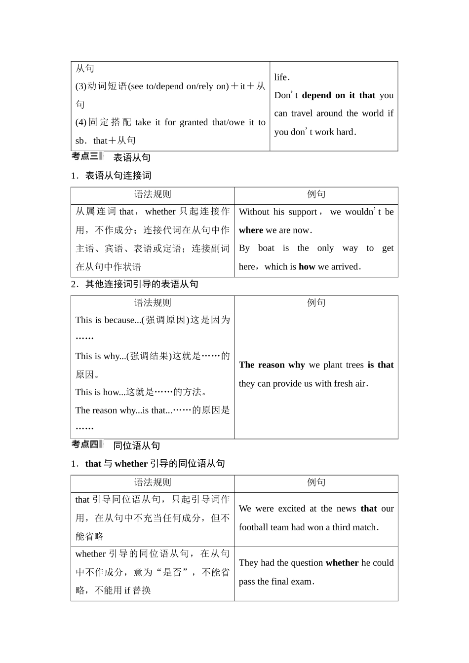 2026版《课堂新坐标》高三英语一轮复习译林版40第二部分句法篇第2讲名词性从句(1).docx_第3页