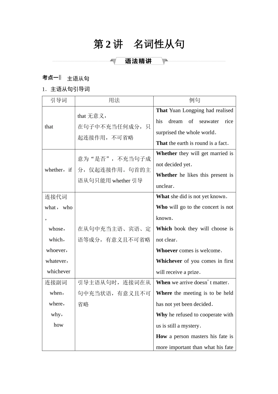 2026版《课堂新坐标》高三英语一轮复习译林版40第二部分句法篇第2讲名词性从句.docx_第1页