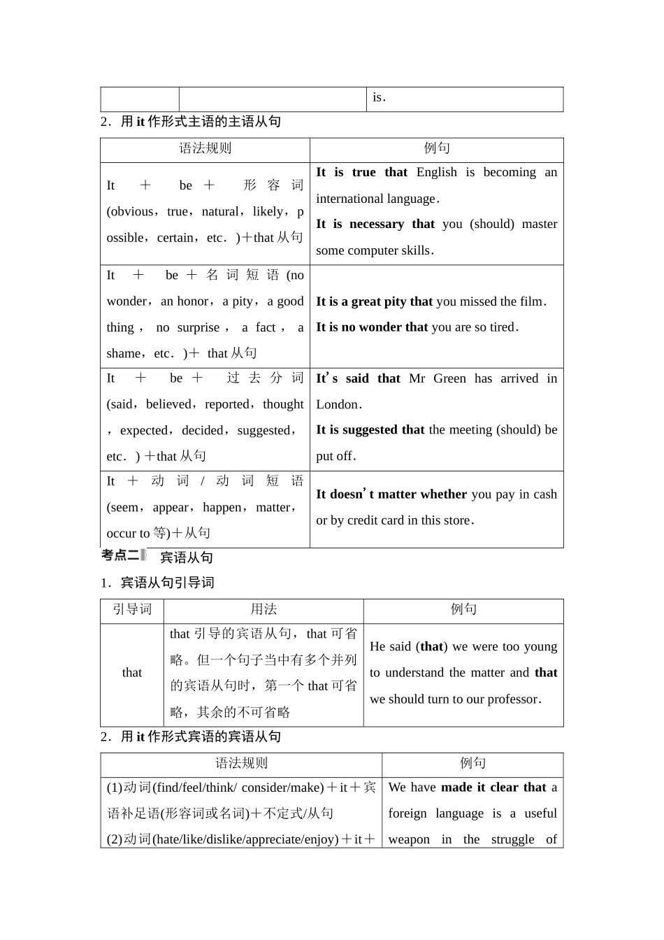 2026版《课堂新坐标》高三英语一轮复习译林版40第二部分句法篇第2讲名词性从句.docx_第2页