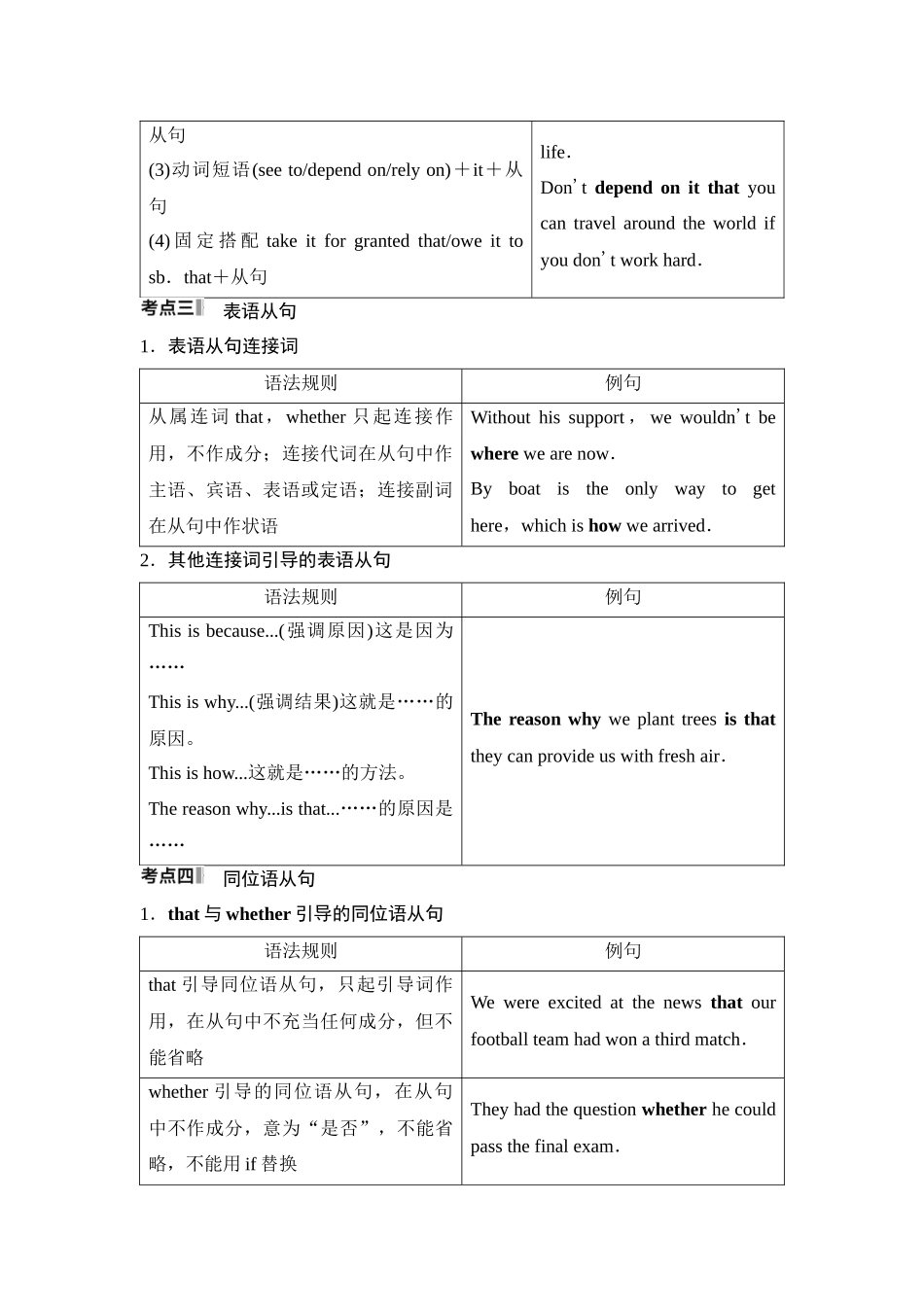 2026版《课堂新坐标》高三英语一轮复习译林版40第二部分句法篇第2讲名词性从句.docx_第3页