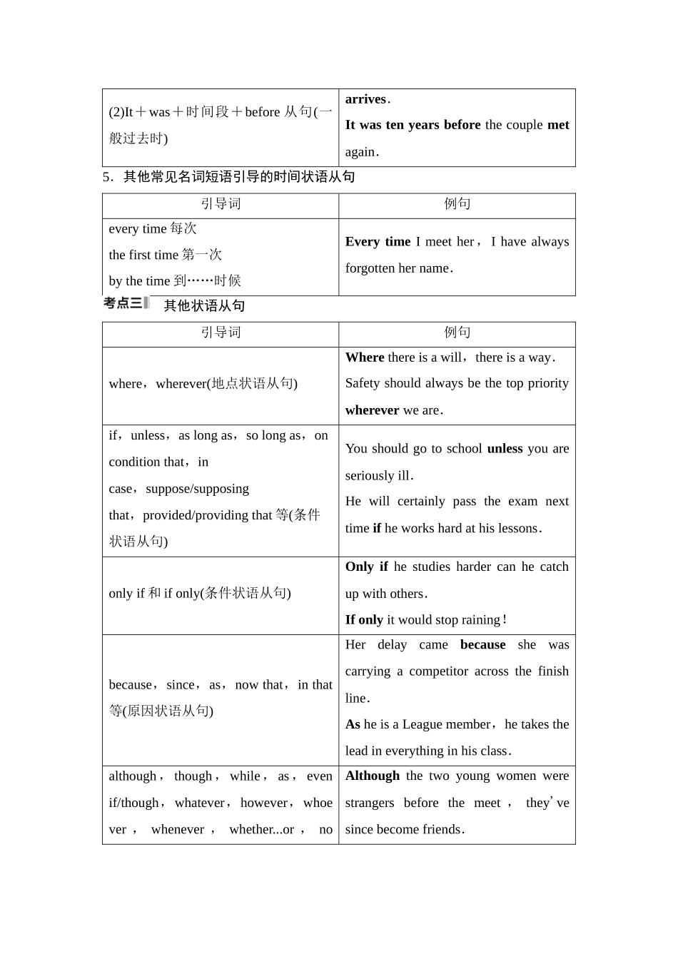 2026版《课堂新坐标》高三英语一轮复习译林版41第二部分句法篇第3讲并列句和状语从句.docx_第3页