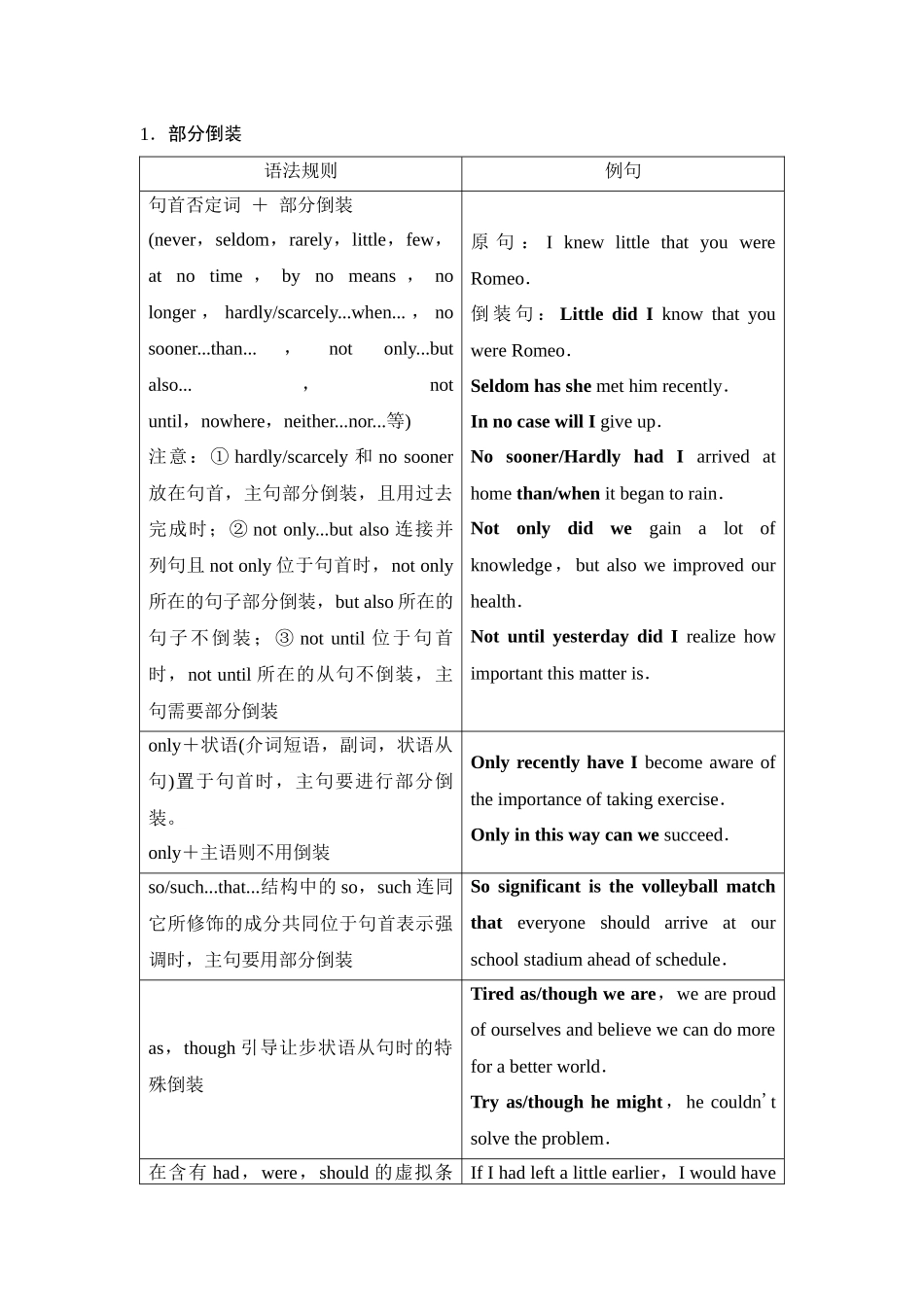 2026版《课堂新坐标》高三英语一轮复习译林版42第二部分句法篇第4讲特殊句式(1).docx_第2页