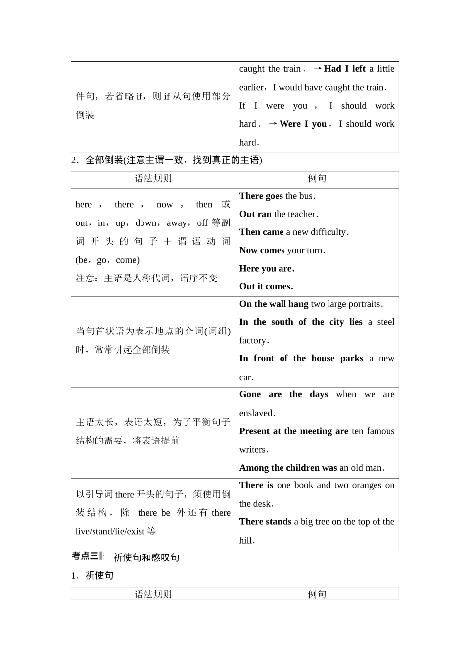 2026版《课堂新坐标》高三英语一轮复习译林版42第二部分句法篇第4讲特殊句式(1).docx_第3页